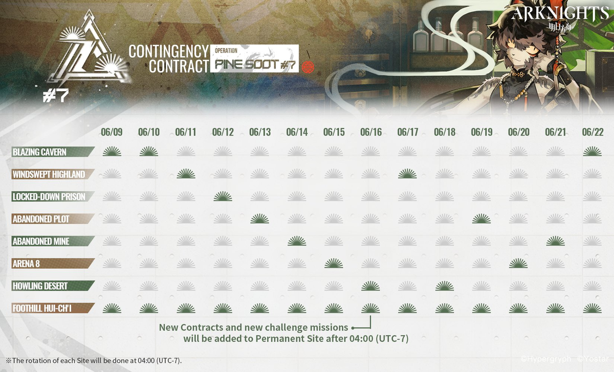 Contingency Contract Pine Soot schedule.png