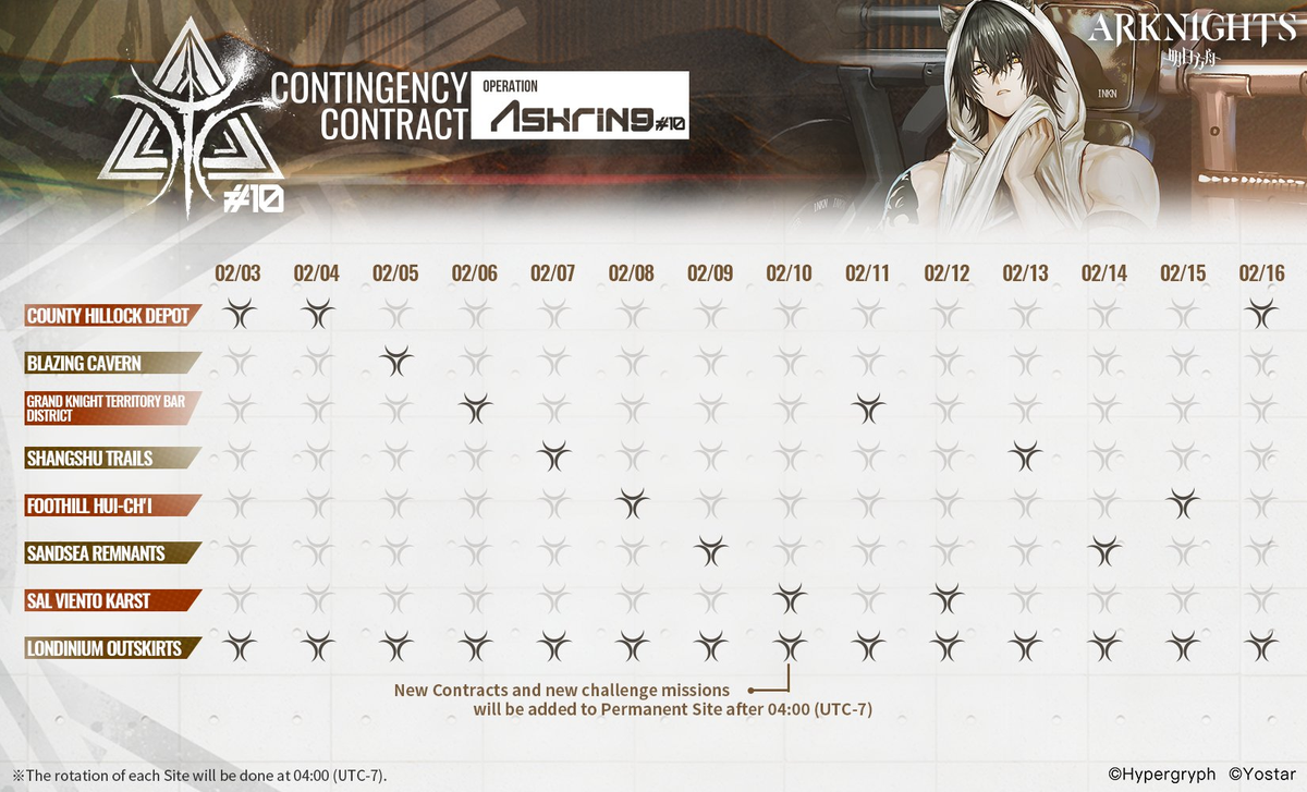 Contingency Contract Ashring schedule.png