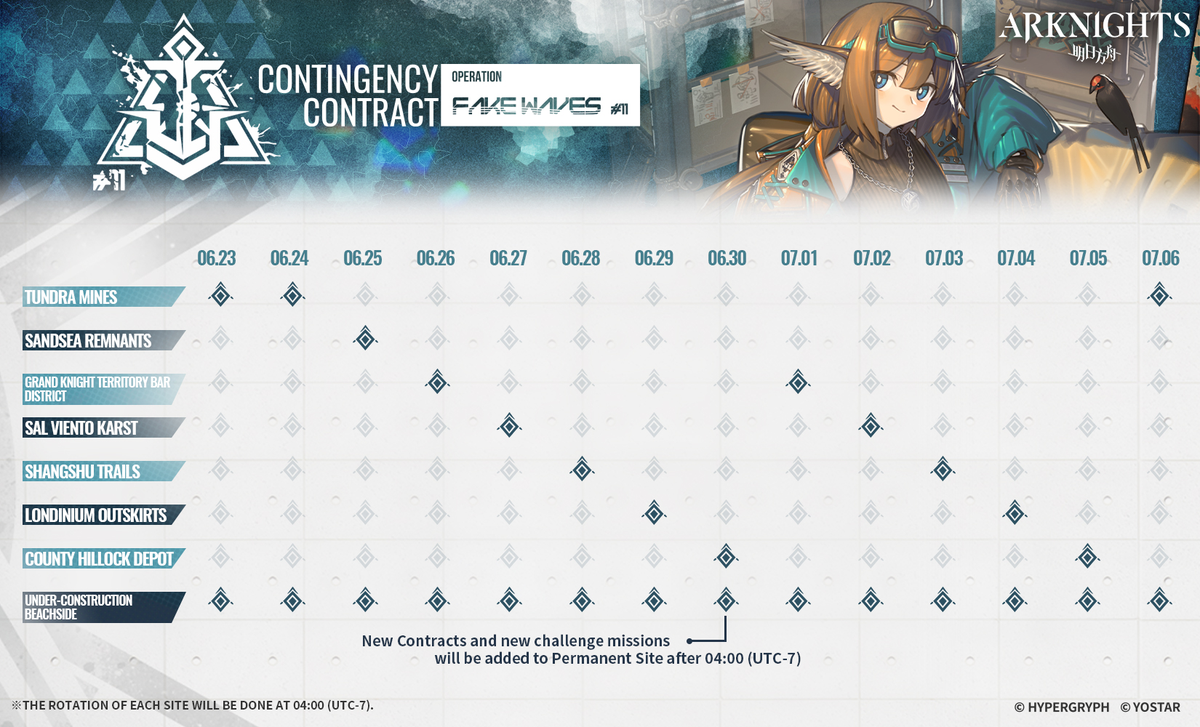 Contingency Contract Fake Waves schedule.png